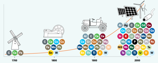 Resrecovery troisième partie