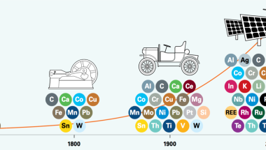 Resrecovery troisième partie