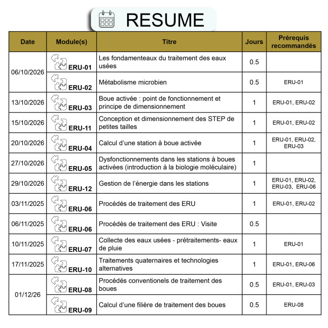 Formation eaux usées domestiques