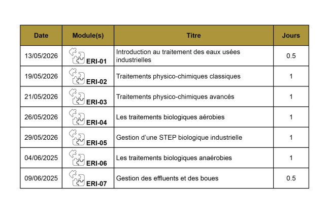 Formation eaux industrielles