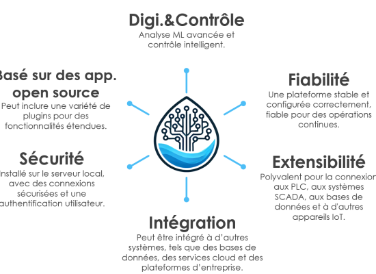 eWatLink - Et si l'intelligence artificielle aidait à mieux traiter nos eaux usées ? 